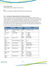 Предварительный просмотр 91 страницы EEC SE 7430 User Manual