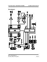 Preview for 16 page of Eela Audio EA915X User Manual