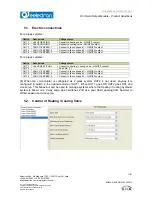 Preview for 11 page of Eelectron BO08A01KNX Product Handbook