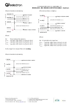 Preview for 33 page of Eelectron KNX PD00E00KNX Product Handbook