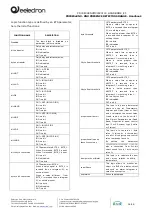 Preview for 38 page of Eelectron KNX PD00E00KNX Product Handbook