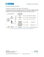 Preview for 6 page of Eelectron PD00D01KNX Product Handbook