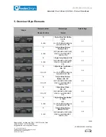 Preview for 30 page of Eelectron VS00ExxKNX Manual