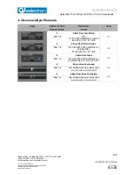 Preview for 68 page of Eelectron VS00ExxKNX Manual