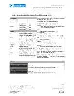 Preview for 83 page of Eelectron VS00ExxKNX Manual