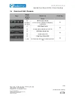 Preview for 97 page of Eelectron VS00ExxKNX Manual