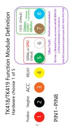 Preview for 12 page of Eelink TK419 Series User Manual