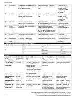 Preview for 28 page of EemaX AccuMix II AM10240T Installation Manual And Owner'S Manual