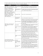 Preview for 10 page of EemaX HA008240 Installation Instructions & Owner'S Manual