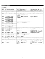 Preview for 16 page of EemaX XTP PRO Series Installation, Operation And Maintenance Manual