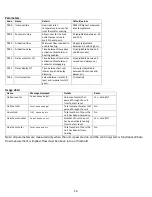 Preview for 17 page of EemaX XTP PRO Series Installation, Operation And Maintenance Manual