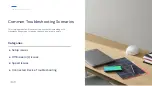 Preview for 2 page of eero eero 6 Manual