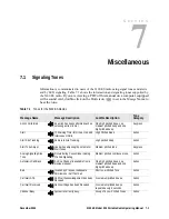 Предварительный просмотр 107 страницы EF JOHNSON 5100 ES II Operating Manual