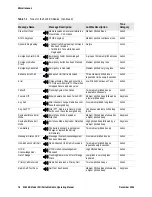 Предварительный просмотр 108 страницы EF JOHNSON 5100 ES II Operating Manual