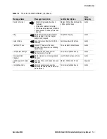 Предварительный просмотр 109 страницы EF JOHNSON 5100 ES II Operating Manual