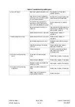 Preview for 24 page of EFA SB 288 E Operating Instructions Manual