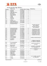 Предварительный просмотр 23 страницы EFA SB295E Translation Of The Original Operating Instructions