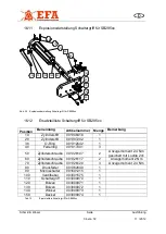 Preview for 34 page of EFA SB295E Translation Of The Original Operating Instructions