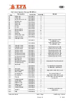 Предварительный просмотр 59 страницы EFA SB295E Translation Of The Original Operating Instructions