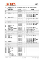 Предварительный просмотр 62 страницы EFA SB295E Translation Of The Original Operating Instructions