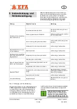 Предварительный просмотр 10 страницы EFA SK18 S AE Translation Of The Original Operating Manual