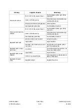 Preview for 6 page of EFA SKR 23 Operating Instructions, Maintenance Instructions, Spare Part List