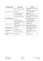 Preview for 21 page of EFA SKR 23 Operating Instructions, Maintenance Instructions, Spare Part List