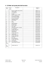 Preview for 28 page of EFA SKR 23 Operating Instructions, Maintenance Instructions, Spare Part List