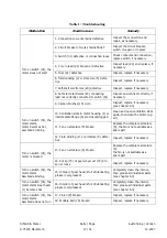 Предварительный просмотр 18 страницы EFA SL 50/ 18 Operating Instructions Manual