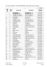 Предварительный просмотр 23 страницы EFA SL 50/ 18 Operating Instructions Manual