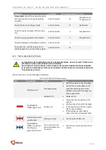 Preview for 28 page of efacec EFAPOWER EV-QC24S Installation And User Manual