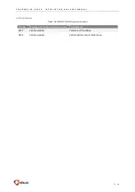 Preview for 30 page of efacec EFAPOWER EV-QC24S Installation And User Manual