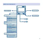 Предварительный просмотр 3 страницы Efapel 21235 Manual