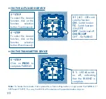 Preview for 22 page of Efapel 40214 Instructions Manual