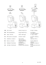 Preview for 3 page of EFBE-SCHOTT SC HA 1020 Instructions Manual