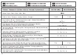 Preview for 28 page of Efco 136 Operators Instruction Book