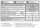 Preview for 29 page of Efco 136 Operators Instruction Book