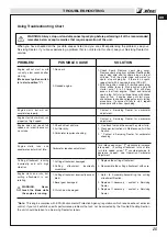 Предварительный просмотр 25 страницы Efco 8245 SE Operator'S Instruction Manual