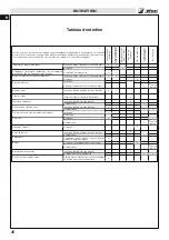 Preview for 46 page of Efco 8245 SE Operator'S Instruction Manual