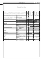 Preview for 56 page of Efco 8271 S Operator'S Instruction Manual