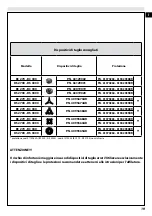 Предварительный просмотр 25 страницы Efco BC 270 - DS 2700 Operators Instruction Book