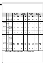 Предварительный просмотр 26 страницы Efco BC 270 - DS 2700 Operators Instruction Book