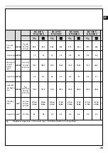 Предварительный просмотр 45 страницы Efco BC 270 - DS 2700 Operators Instruction Book