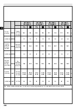 Предварительный просмотр 106 страницы Efco BC 270 - DS 2700 Operators Instruction Book