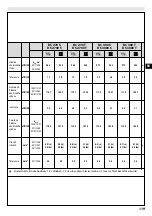 Предварительный просмотр 125 страницы Efco BC 270 - DS 2700 Operators Instruction Book