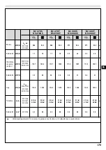 Предварительный просмотр 185 страницы Efco BC 270 - DS 2700 Operators Instruction Book