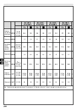 Предварительный просмотр 226 страницы Efco BC 270 - DS 2700 Operators Instruction Book