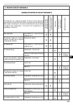 Предварительный просмотр 183 страницы Efco BV 250 Operators Instruction Book