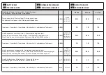 Preview for 47 page of Efco COMFORT PLUS SERIES Owner'S Manual