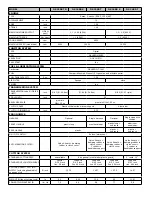 Preview for 3 page of Efco DS 2200 S Workshop Manual